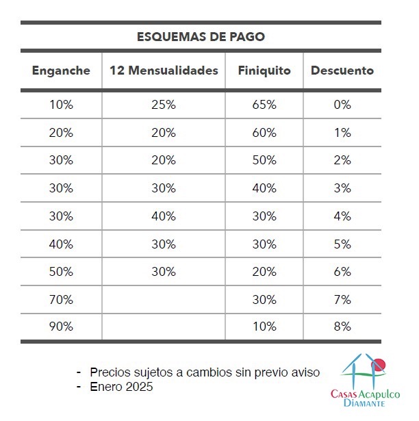 Paradiso Residences Ensueño 8 - Esquemas de pago 1